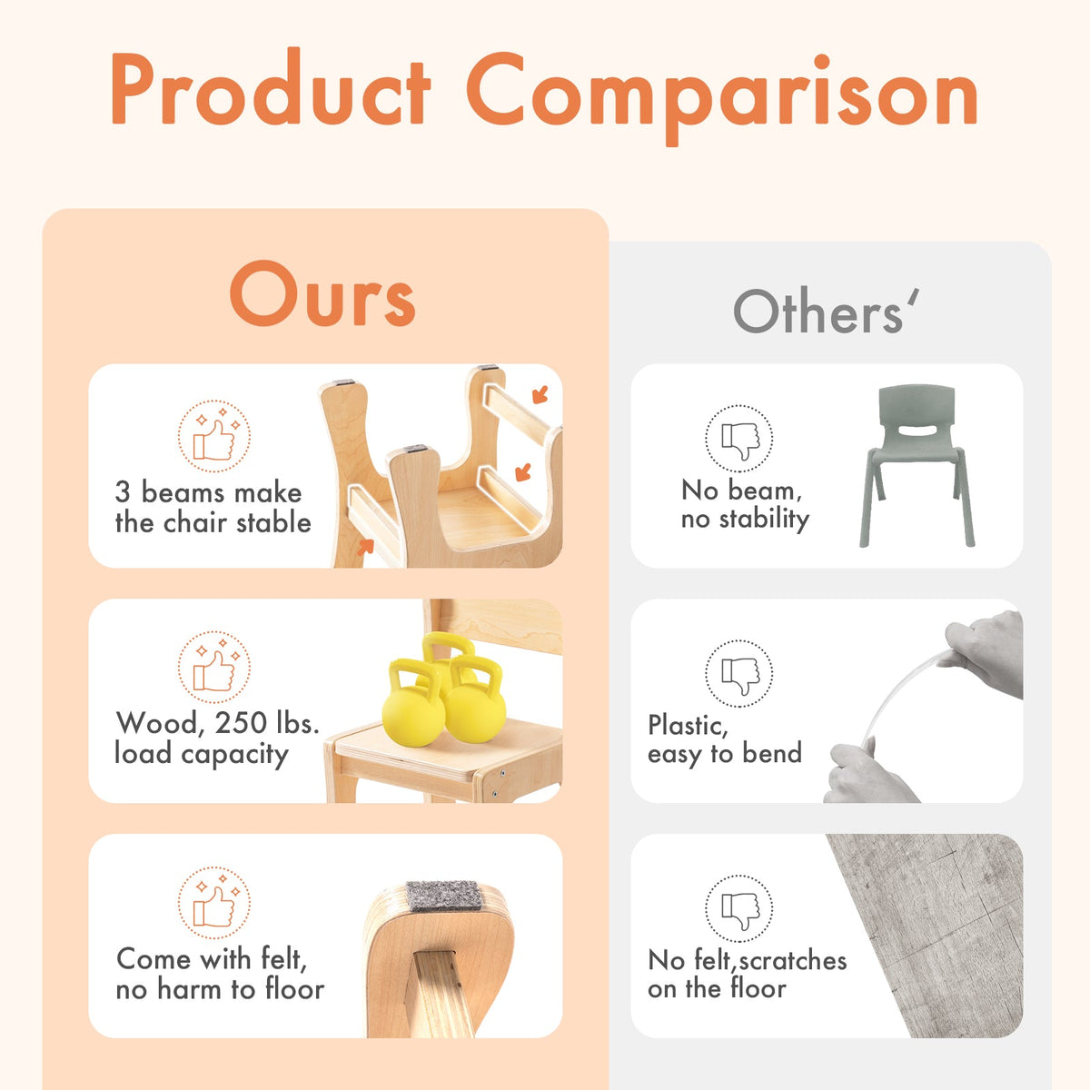ROBUD birch toddler chair product comparison showing three-beam stability, 250-pound load capacity and felt foot pads versus a standard plastic chair